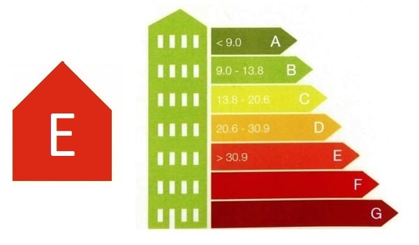 Calificación energética E