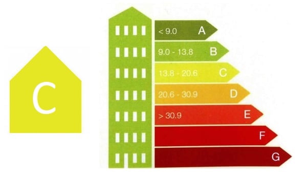 certificación energética C