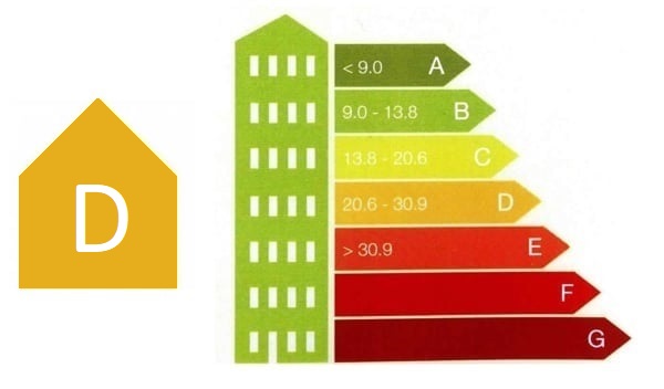 calificación energética D