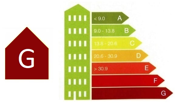 calificación energética G